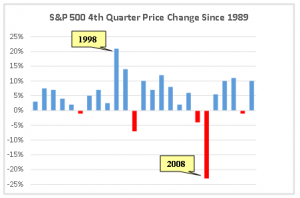 4th qtr S&P