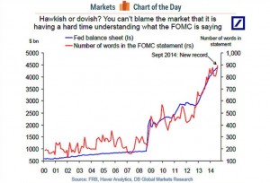 fed chart