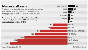 winners and losers