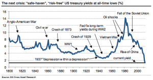 us treasury