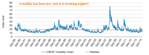 volatility