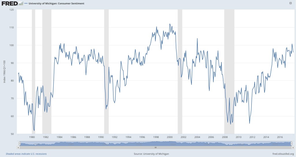 consumer-sentiment-jan-2018