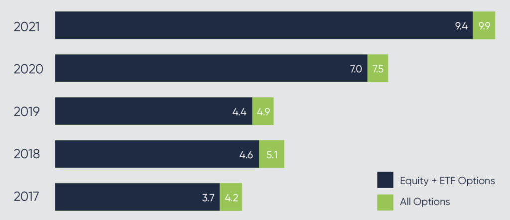 Option Contract Volume