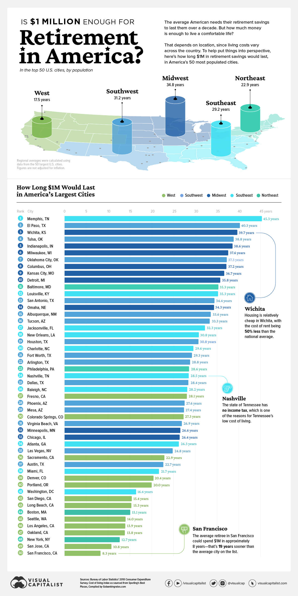 $1 Million info graphic