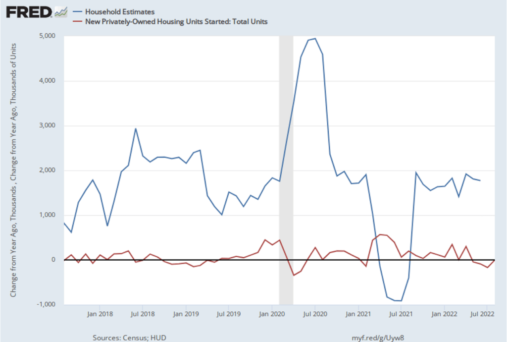 Fever Chart home prices