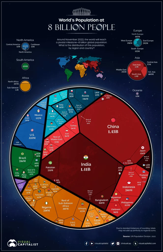 World Population at 8 Billion Graphic 